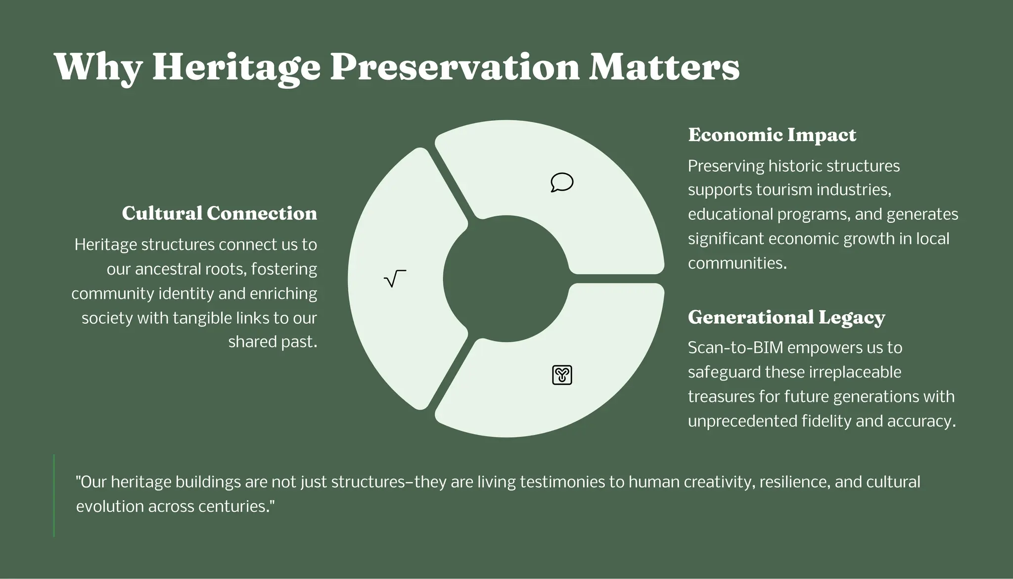 W y Heritage Pre ervatio Matter
"Our heritage buildings are not just structures4they are living testimonies to human creativity, resilience, and cultural
evolution across centuries."
Cultural Co ectio
Heritage structures connect us to
our ancestral roots, fostering
community identity and enriching
society with tangible links to our
shared past.
Eco o ic I pact
Preserving historic structures
supports tourism industries,
educational programs, and generates
significant economic growth in local
communities.
Ge eratio al Legacy
Scan-to-BIM empowers us to
safeguard these irreplaceable
treasures for future generations with
unprecedented fidelity and accuracy.
 