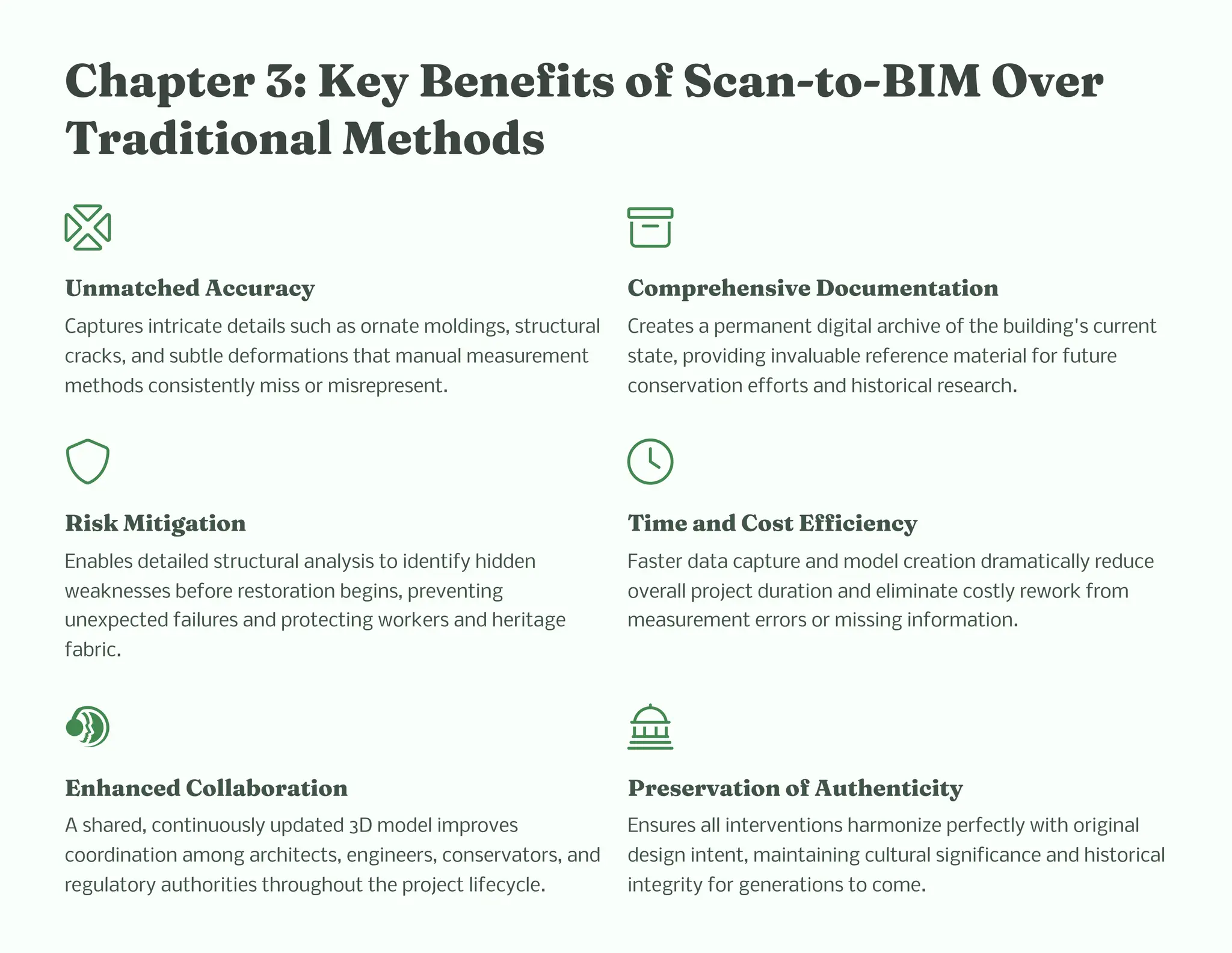 C apter 3: Key Be efit of Sca -to-BIM Over
Traditio al Met od
U atc ed Accuracy
Captures intricate details such as ornate moldings, structural
cracks, and subtle deformations that manual measurement
methods consistently miss or misrepresent.
Co pre e ive Docu e tatio
Creates a permanent digital archive of the building's current
state, providing invaluable reference material for future
conservation efforts and historical research.
Ri k Mitigatio
Enables detailed structural analysis to identify hidden
weaknesses before restoration begins, preventing
unexpected failures and protecting workers and heritage
fabric.
Ti e a d Co t Efficie cy
Faster data capture and model creation dramatically reduce
overall project duration and eliminate costly rework from
measurement errors or missing information.
E a ced Collaboratio
A shared, continuously updated 3D model improves
coordination among architects, engineers, conservators, and
regulatory authorities throughout the project lifecycle.
Pre ervatio of Aut e ticity
Ensures all interventions harmonize perfectly with original
design intent, maintaining cultural significance and historical
integrity for generations to come.
 