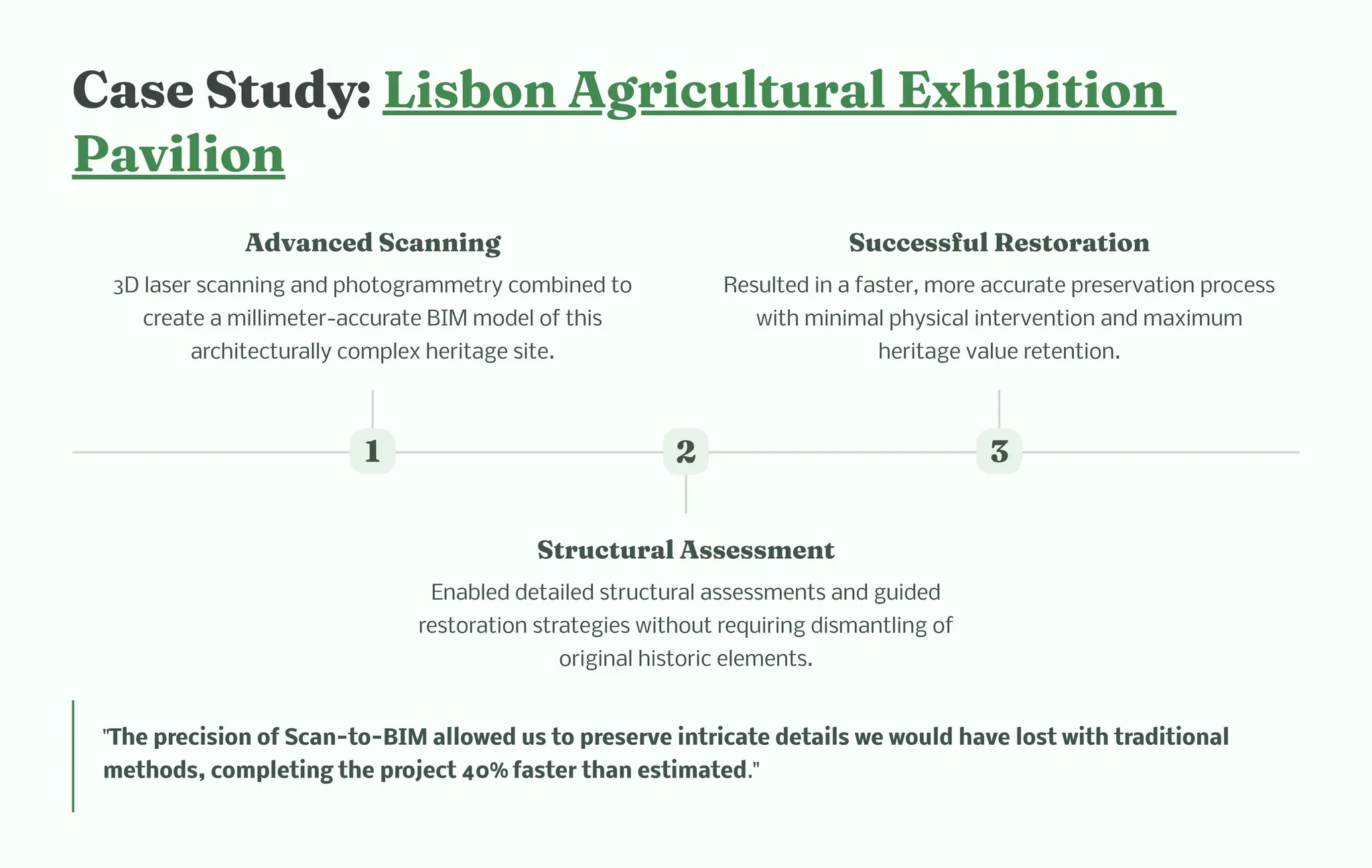 Ca e Study: Li bo Agricultural Ex ibitio
Pavilio
1
Adva ced Sca i g
3D laser scanning and photogrammetry combined to
create a millimeter-accurate BIM model of this
architecturally complex heritage site.
2
Structural A e e t
Enabled detailed structural assessments and guided
restoration strategies without requiring dismantling of
original historic elements.
3
Succe ful Re toratio
Resulted in a faster, more accurate preservation process
with minimal physical intervention and maximum
heritage value retention.
"The precision of Scan-to-BIM allowed us to preserve intricate details we would have lost with traditional
methods, completing the project 40% faster than estimated."
 