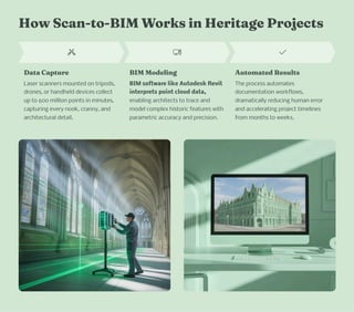 Scan to BIM for Heritage Conservation: A Complete Restoration Workflow ...
