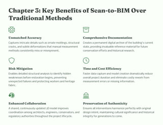 Scan to BIM for Heritage Conservation: A Complete Restoration Workflow ...