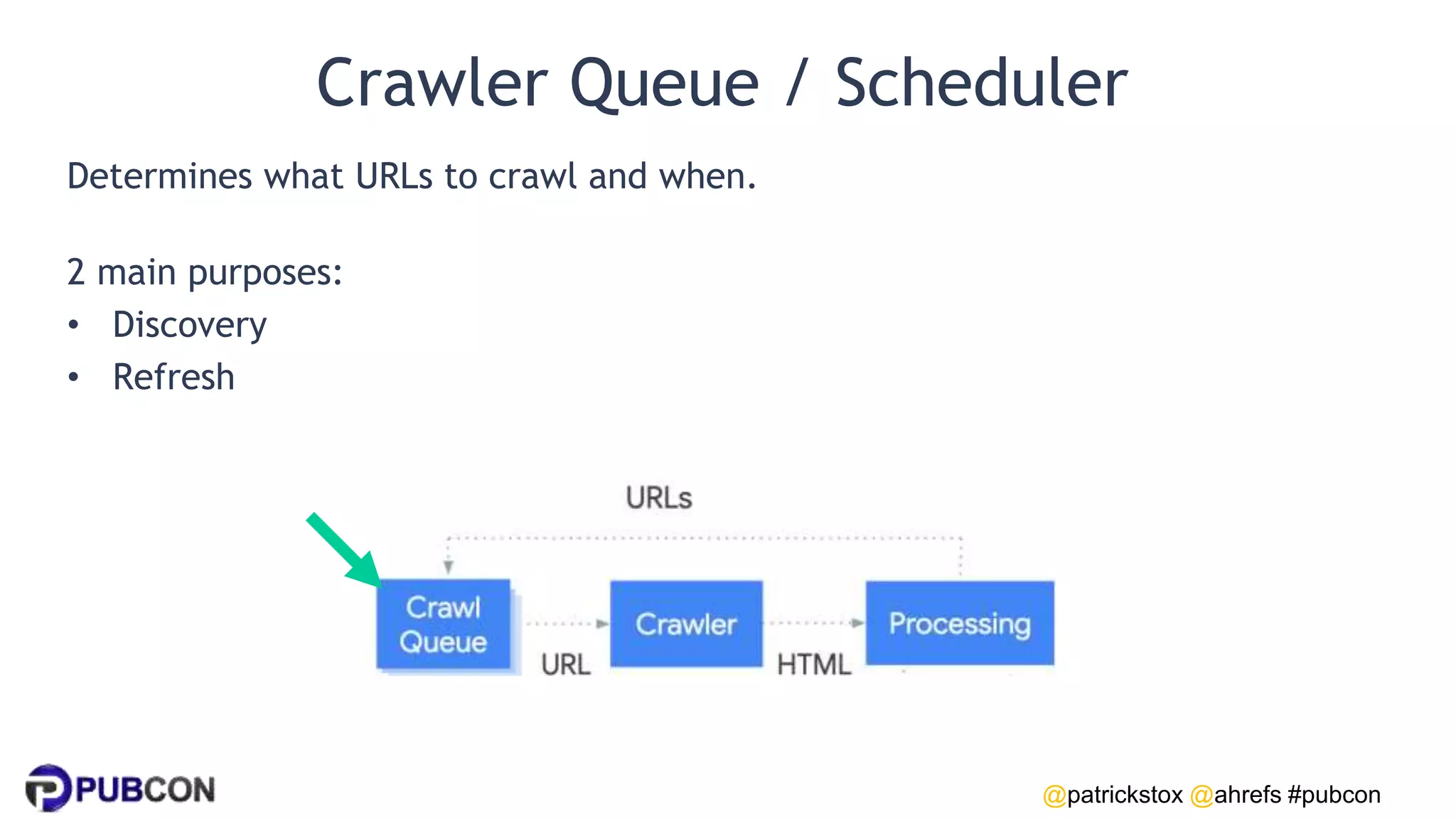 @patrickstox @ahrefs #pubcon
Crawler Queue / Scheduler
Determines what URLs to crawl and when.
2 main purposes:
• Discovery
• Refresh
 