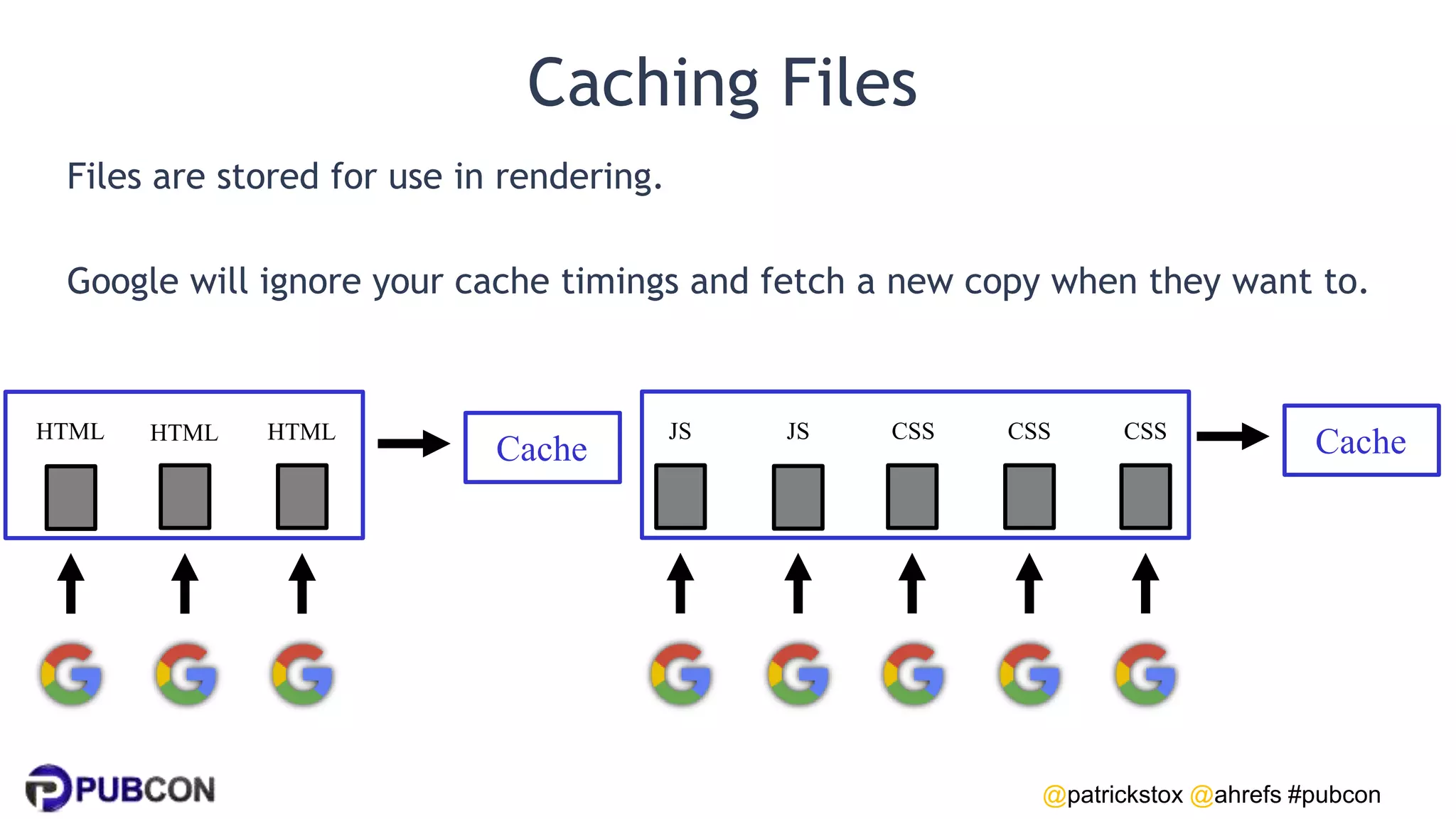 @patrickstox @ahrefs #pubcon
Caching Files
Files are stored for use in rendering.
Google will ignore your cache timings and fetch a new copy when they want to.
JS
HTML HTML
HTML JS CSS CSS CSS
Cache
Cache
 