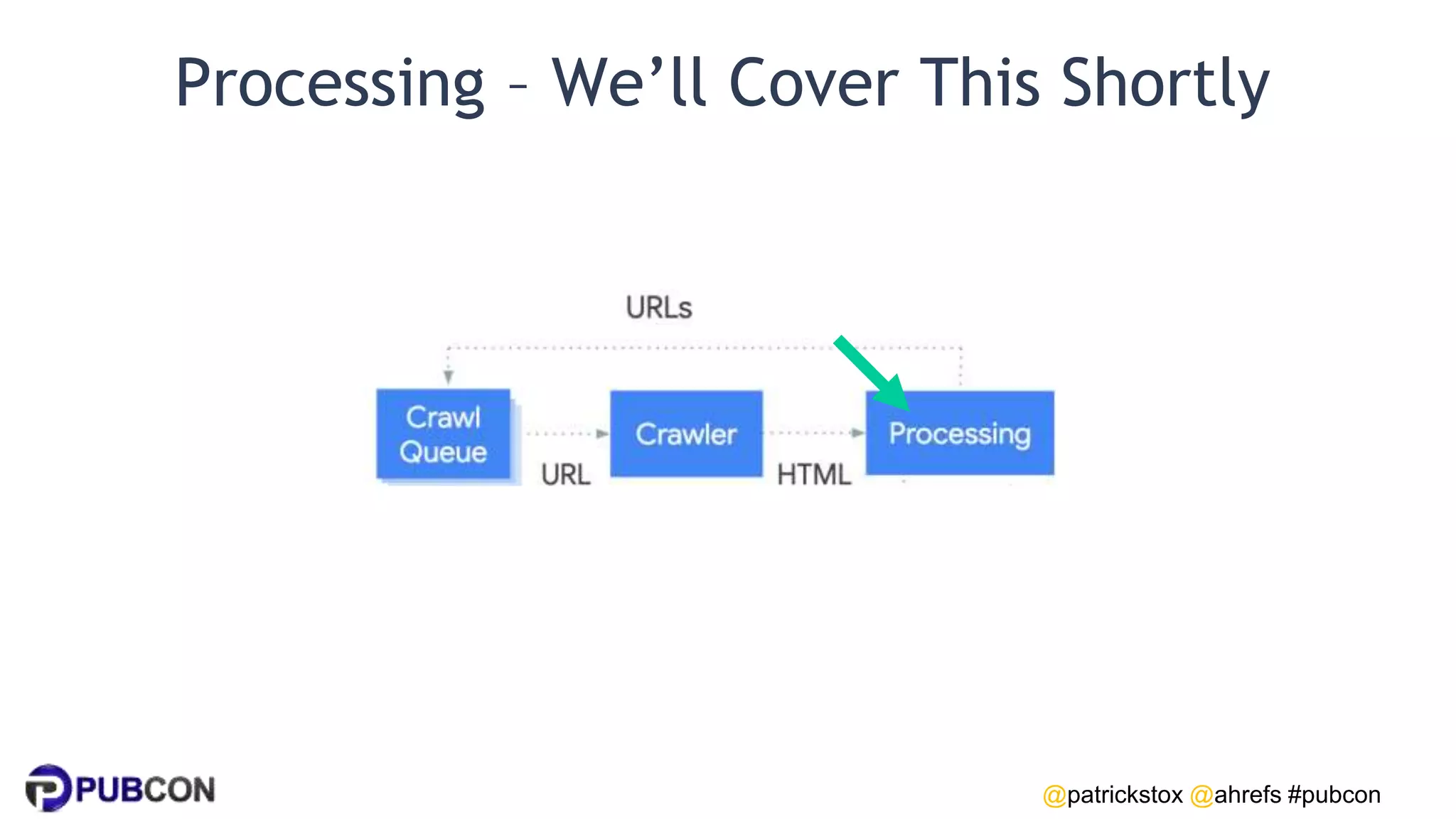 @patrickstox @ahrefs #pubcon
Processing – We’ll Cover This Shortly
 