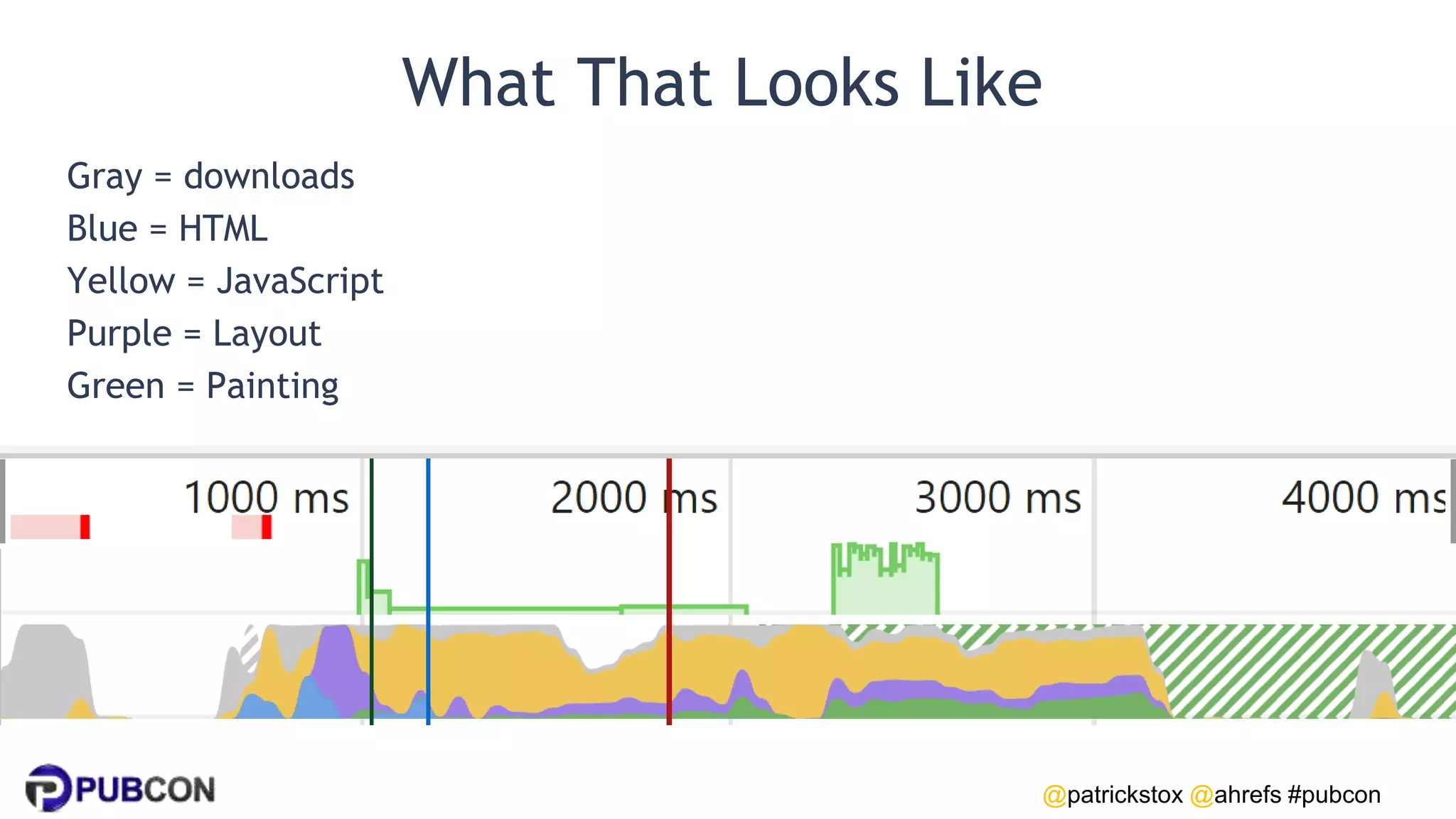 @patrickstox @ahrefs #pubcon
What That Looks Like
Gray = downloads
Blue = HTML
Yellow = JavaScript
Purple = Layout
Green = Painting
 