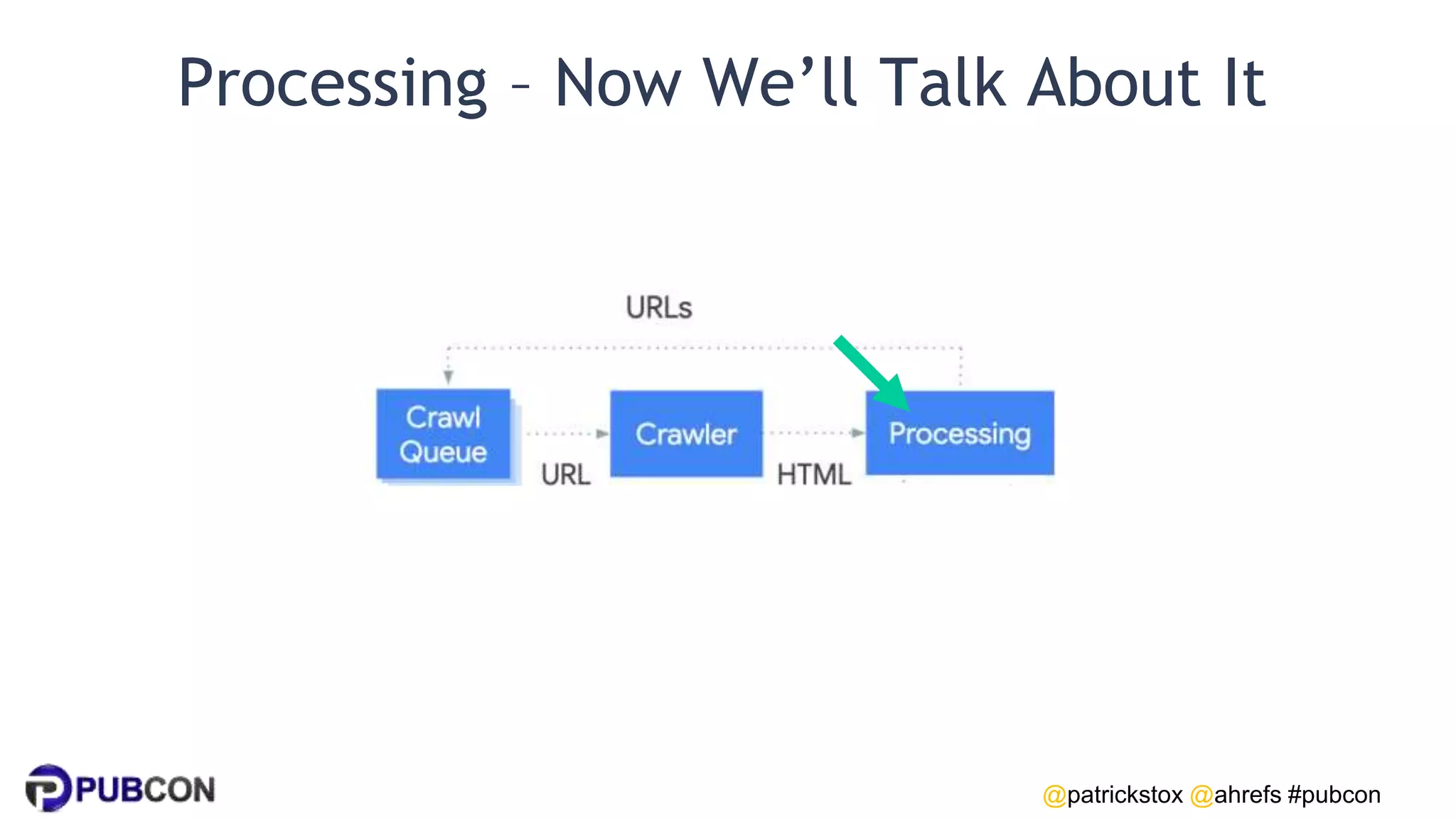 @patrickstox @ahrefs #pubcon
Processing – Now We’ll Talk About It
 
