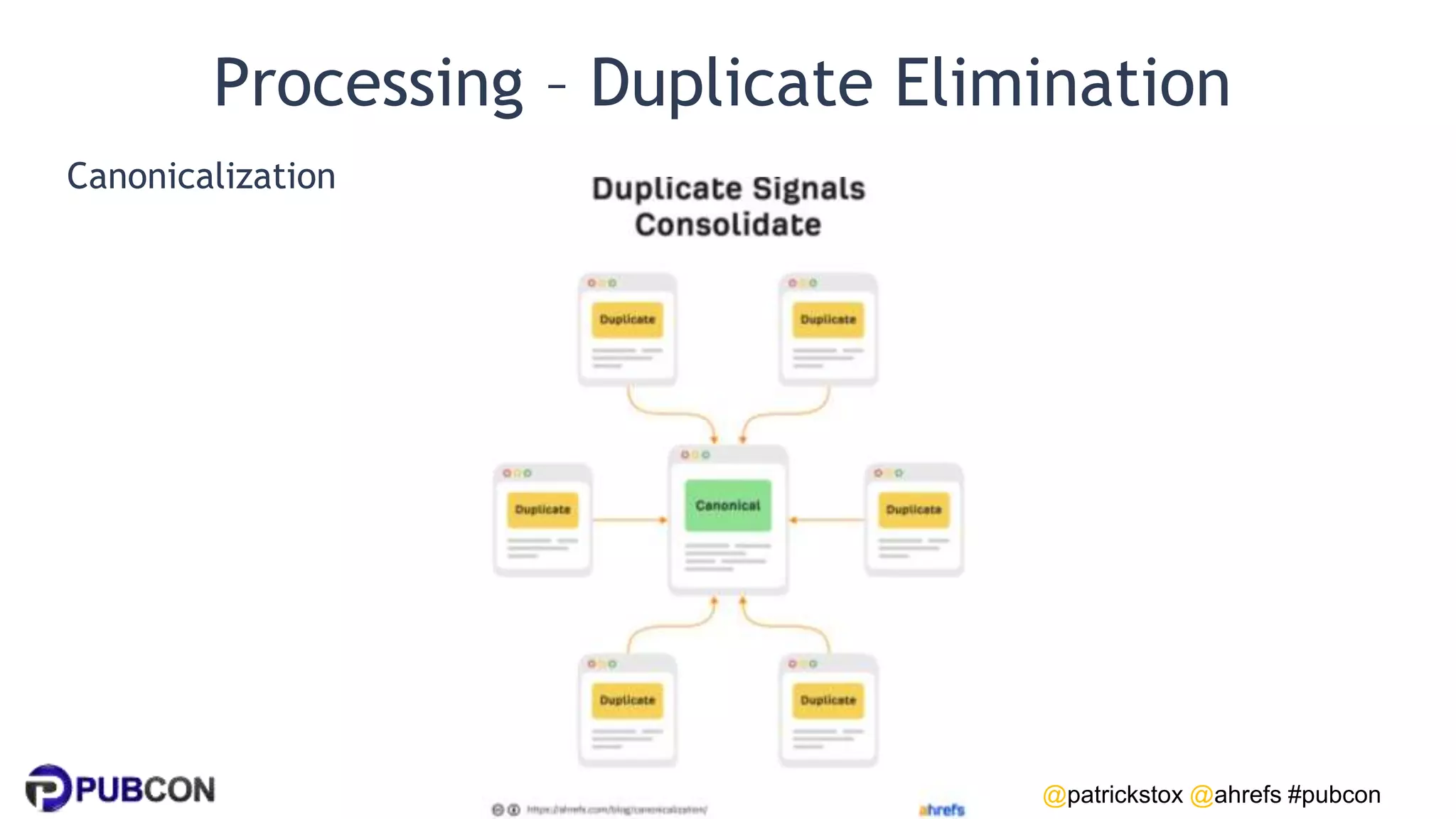 @patrickstox @ahrefs #pubcon
Processing – Duplicate Elimination
Canonicalization
 