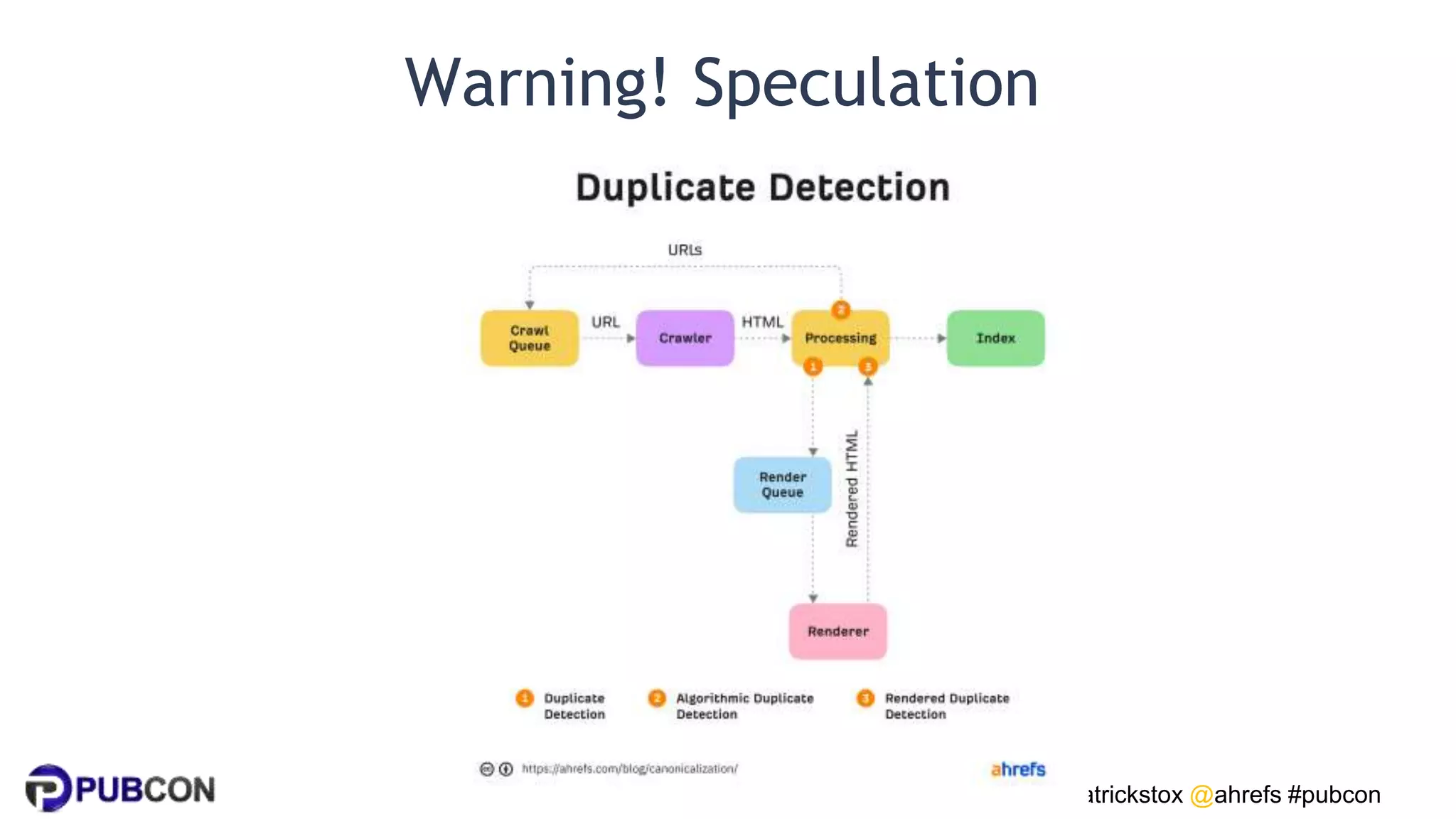 @patrickstox @ahrefs #pubcon
Warning! Speculation
 