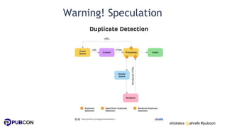 @patrickstox @ahrefs #pubcon
Warning! Speculation
 