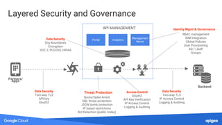 Layered Security and Governance
Backend
RBAC management
IDM Integration
Global Policies
User Provisioning
AD / LDAP
Groups...