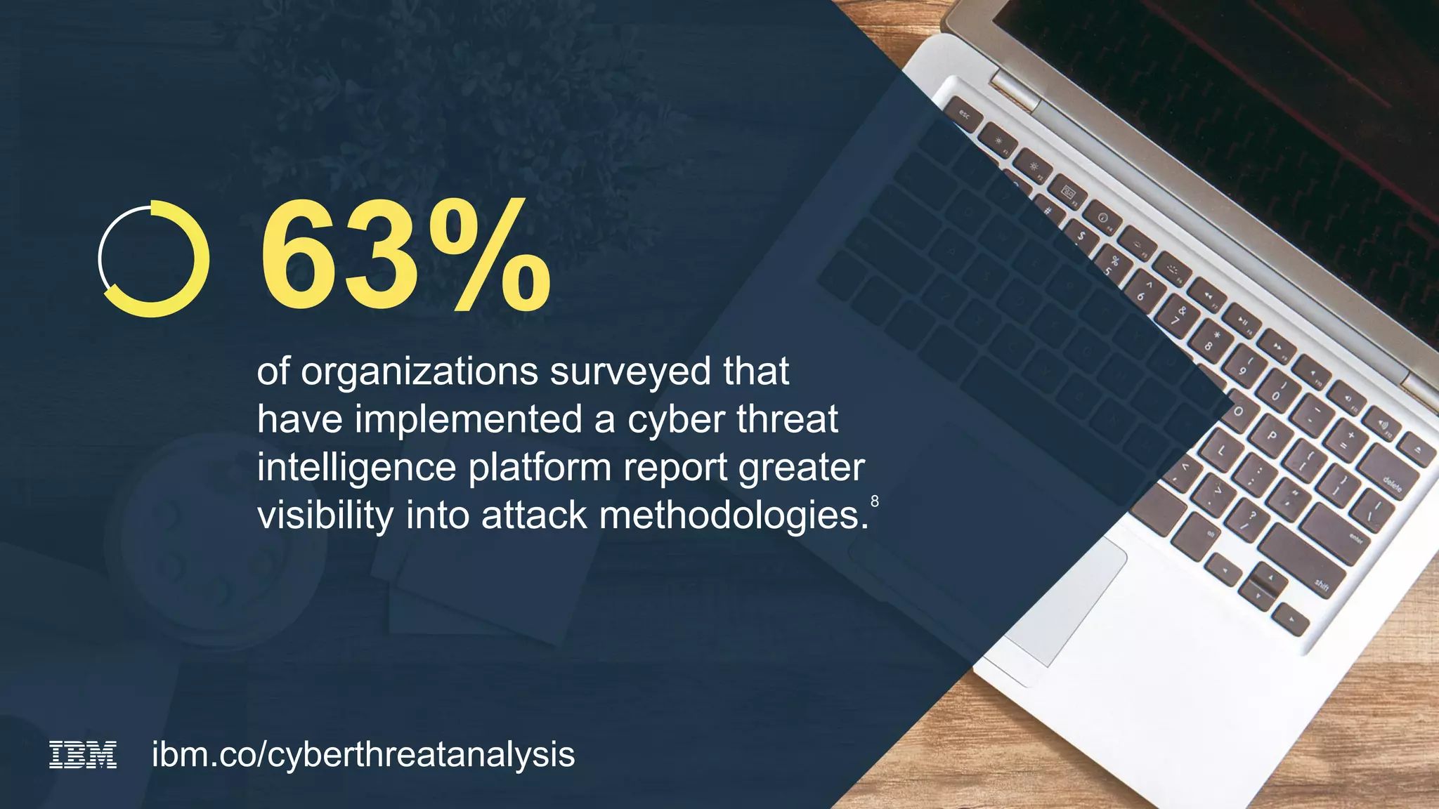 63%
of organizations surveyed that
have implemented a cyber threat
intelligence platform report greater
visibility into attack methodologies.
8
ibm.co/cyberthreatanalysis