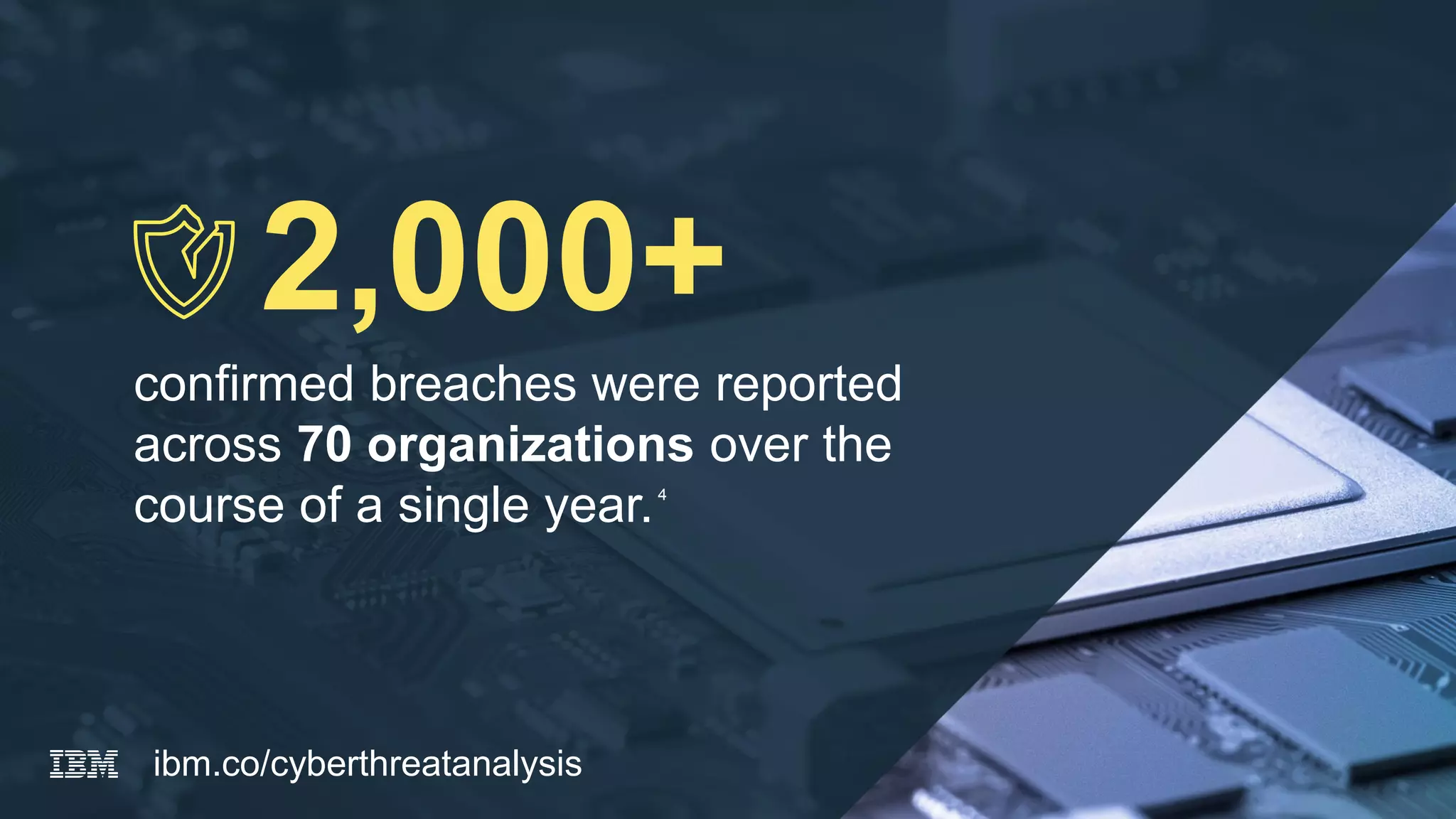 confirmed breaches were reported
across 70 organizations over the
course of a single year.4
2,000+
ibm.co/cyberthreatanalysis