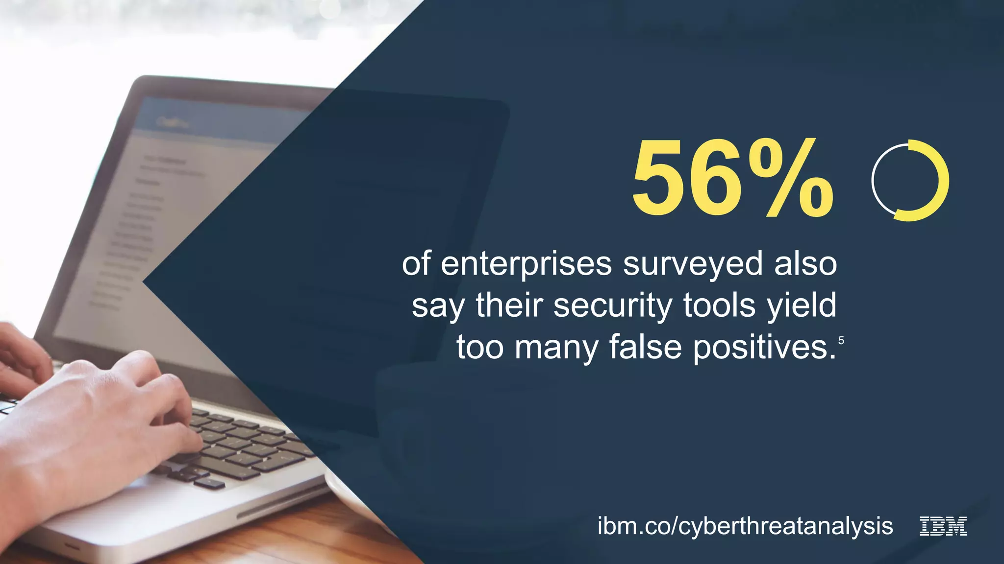 56%
of enterprises surveyed also
say their security tools yield
too many false positives.5
ibm.co/cyberthreatanalysis