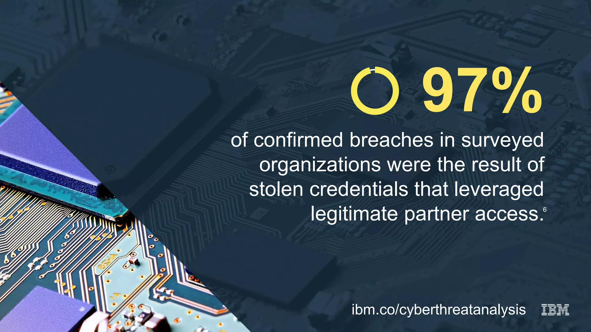 of confirmed breaches in surveyed
organizations were the result of
stolen credentials that leveraged
legitimate partner access.
97%
6
ibm.co/cyberthreatanalysis