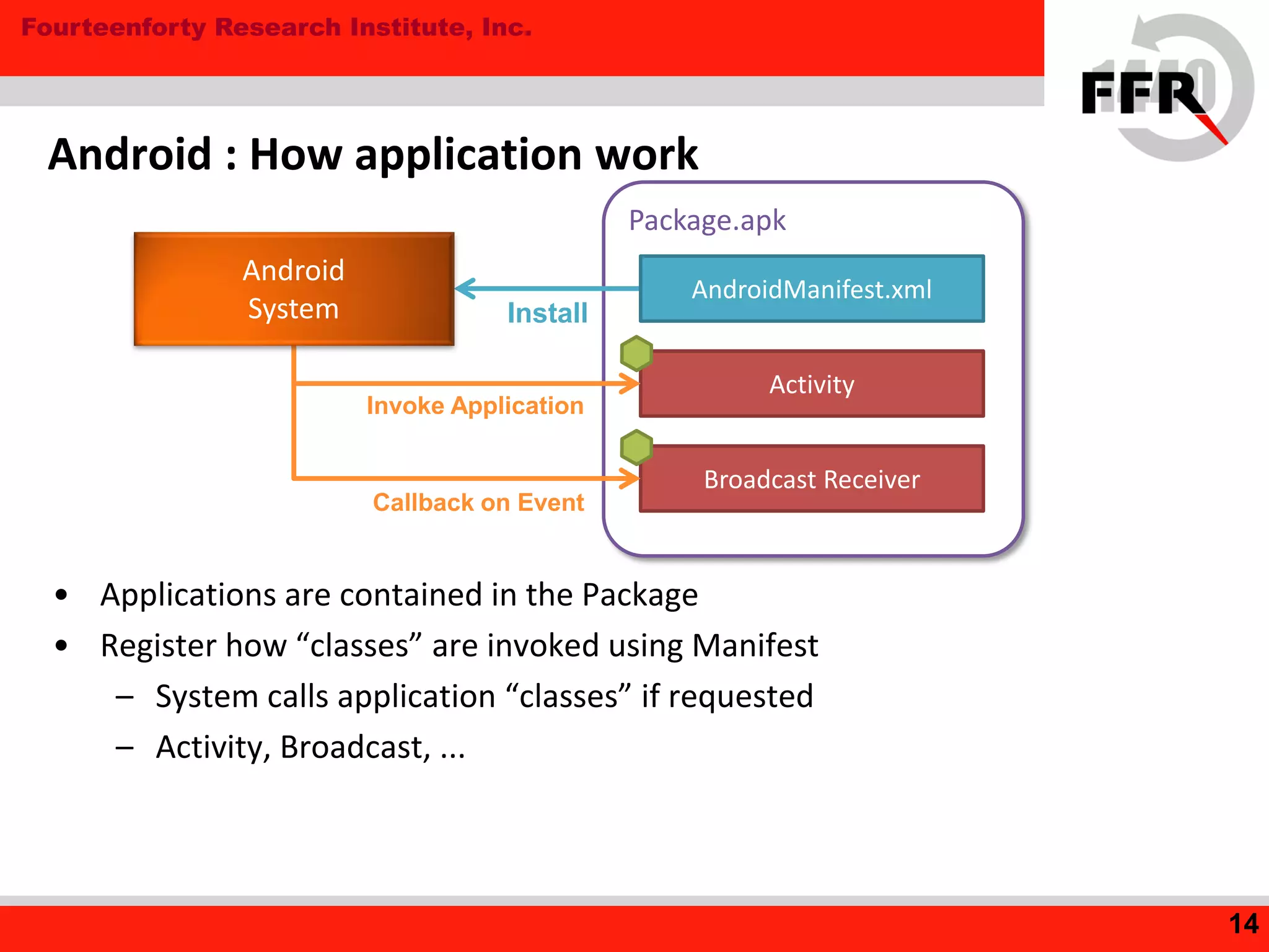 Fourteenforty Research Institute, Inc.
Android : How application work
• Applications are contained in the Package
• Register how “classes” are invoked using Manifest
– System calls application “classes” if requested
– Activity, Broadcast, ...
14
Package.apk
Activity
Broadcast Receiver
Invoke Application
Callback on Event
AndroidManifest.xml
Android
System Install
 