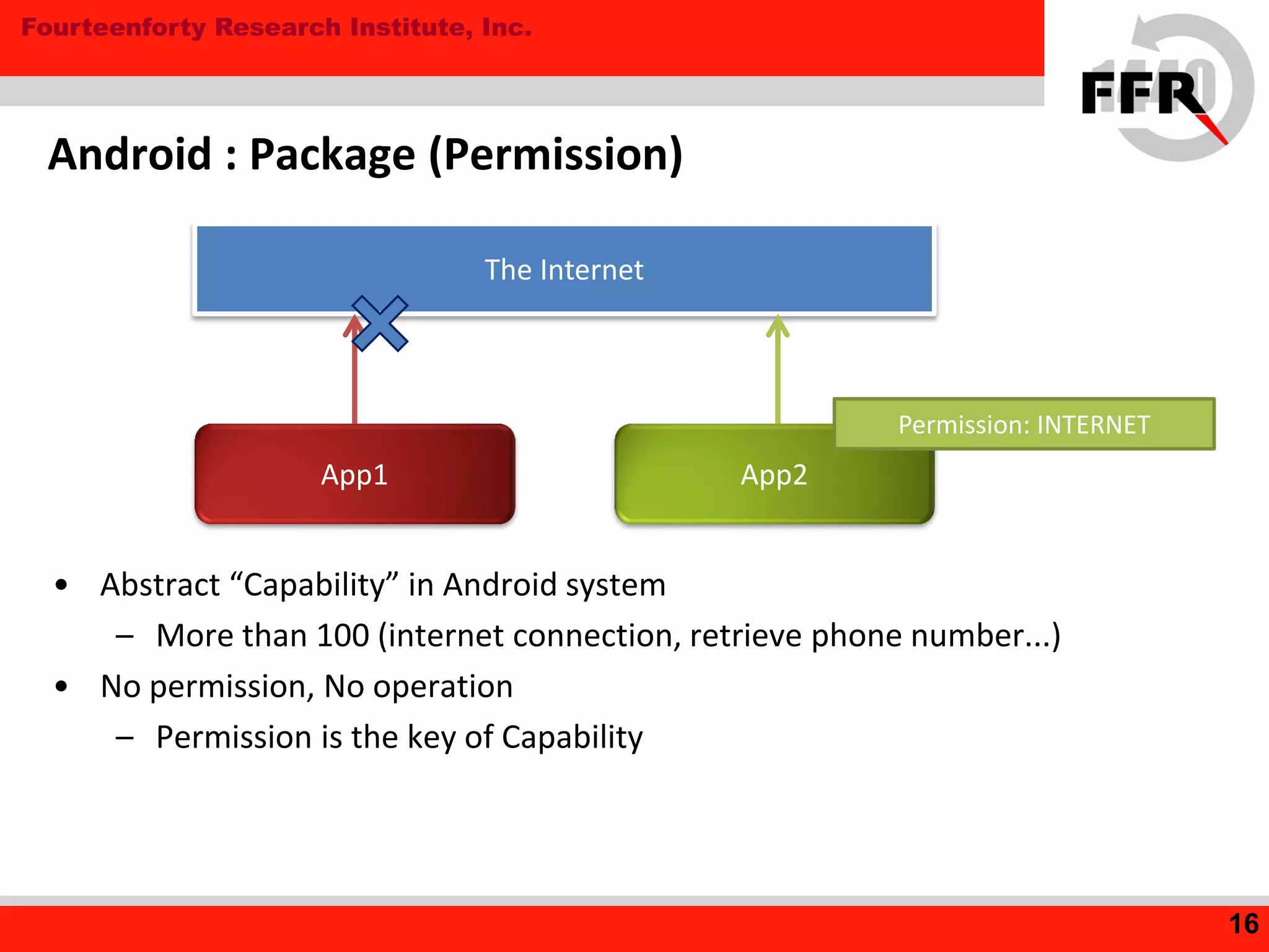 Fourteenforty Research Institute, Inc.
Android : Package (Permission)
• Abstract “Capability” in Android system
– More than 100 (internet connection, retrieve phone number...)
• No permission, No operation
– Permission is the key of Capability
16
App1 App2
Permission: INTERNET
The Internet
 