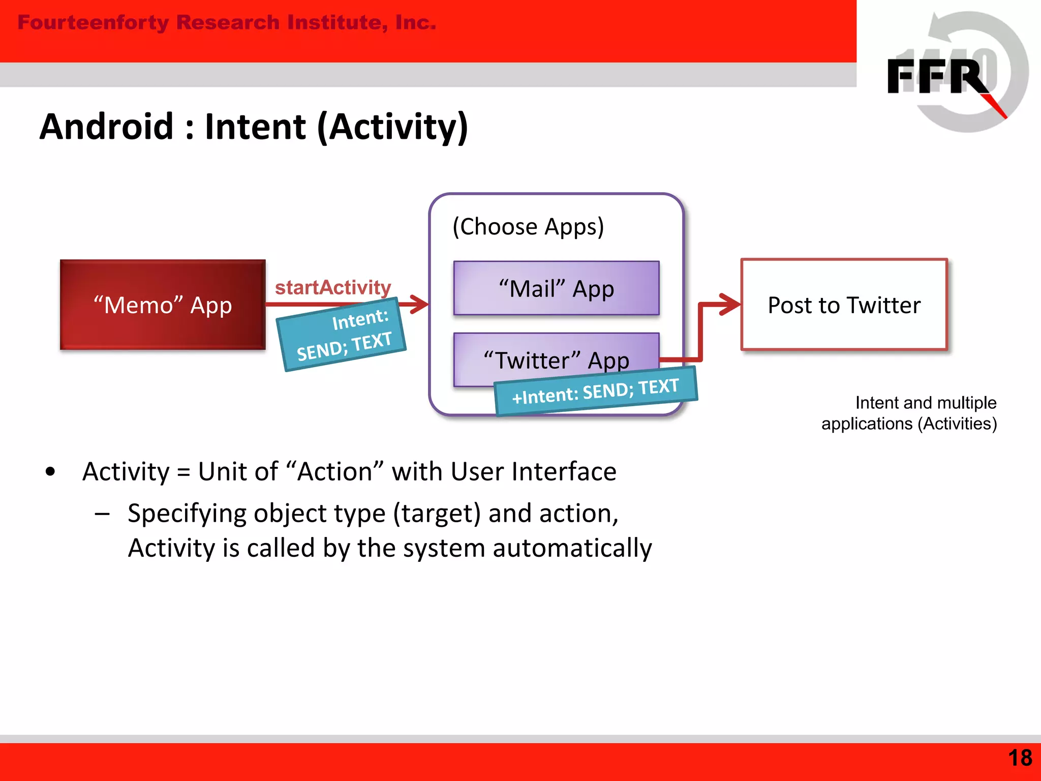 Fourteenforty Research Institute, Inc.
Android : Intent (Activity)
• Activity = Unit of “Action” with User Interface
– Specifying object type (target) and action,
Activity is called by the system automatically
18
“Memo” App
(Choose Apps)
“Mail” App
“Twitter” App
Post to Twitter
Intent and multiple
applications (Activities)
startActivity
 
