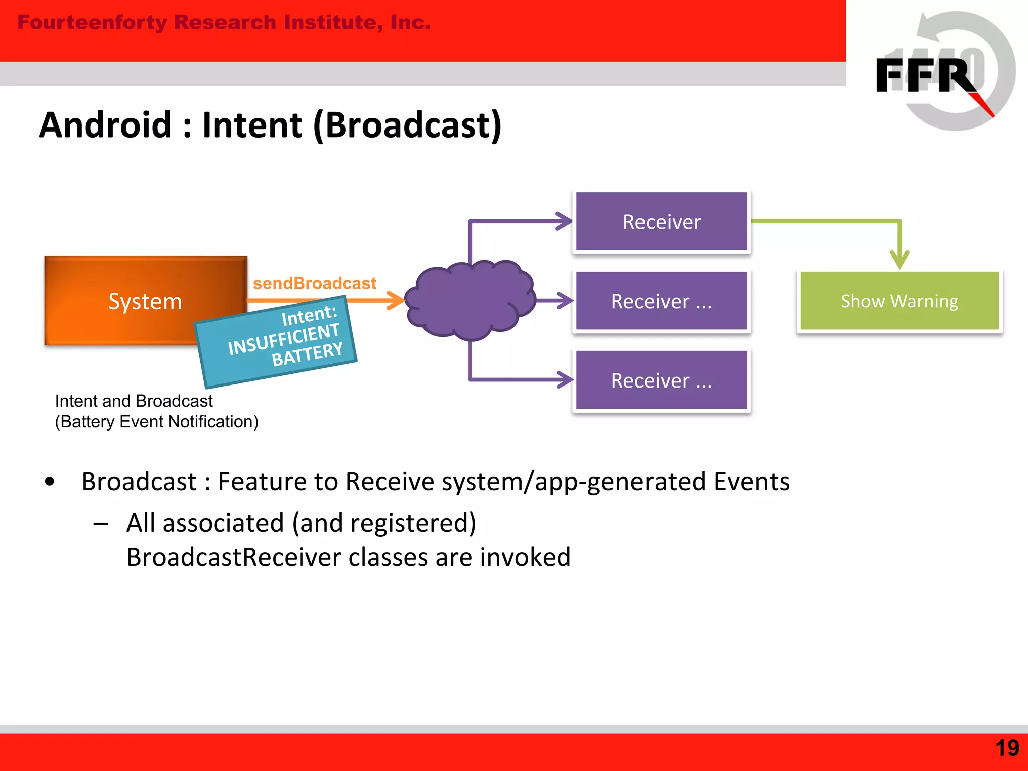 Fourteenforty Research Institute, Inc.
Android : Intent (Broadcast)
• Broadcast : Feature to Receive system/app-generated Events
– All associated (and registered)
BroadcastReceiver classes are invoked
19
System
Intent and Broadcast
(Battery Event Notification)
sendBroadcast
Receiver ...
Receiver ...
Show Warning
Receiver
 
