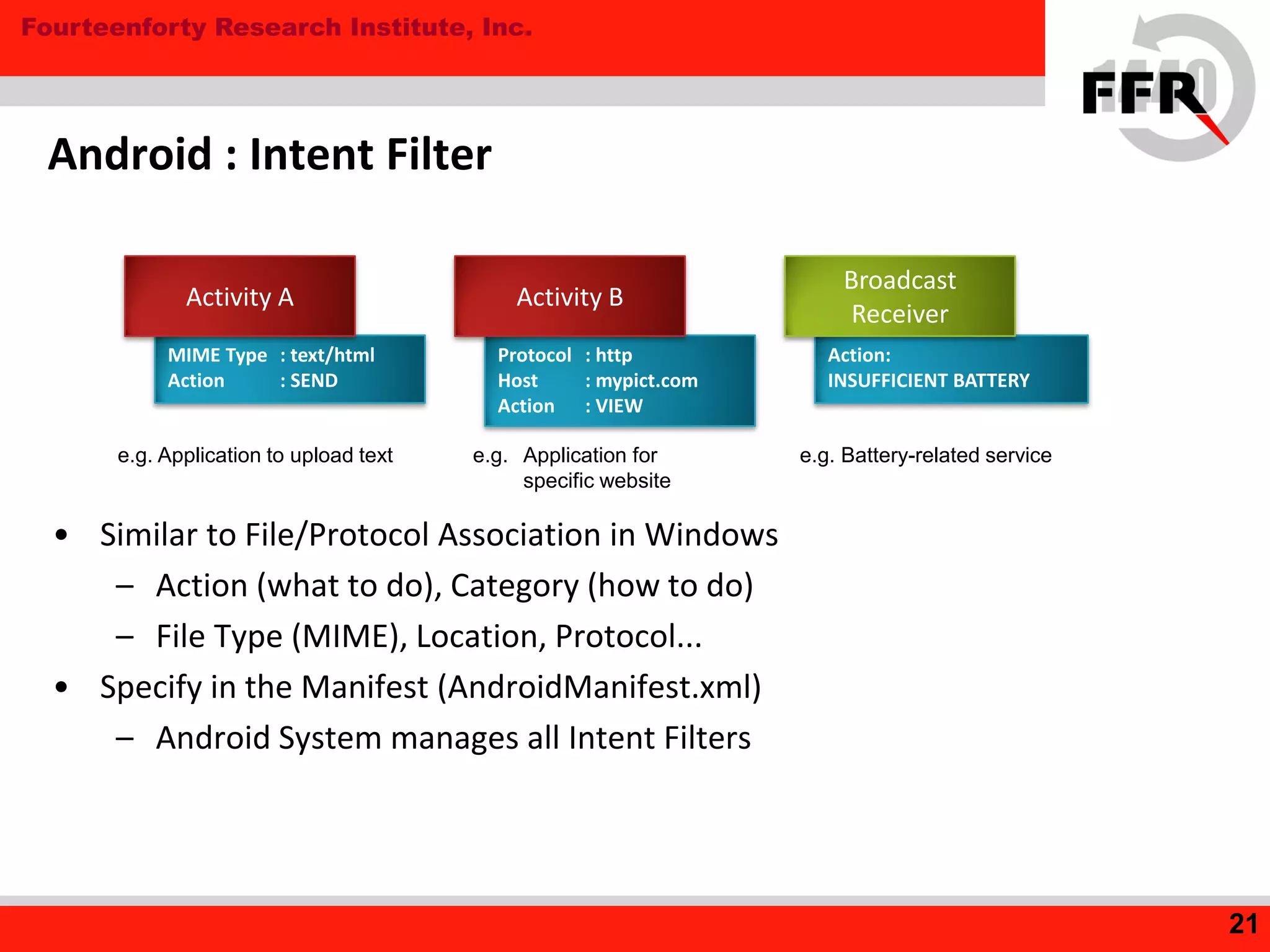 Fourteenforty Research Institute, Inc.
MIME Type : text/html
Action : SEND
Action:
INSUFFICIENT BATTERY
Protocol : http
Host : mypict.com
Action : VIEW
Android : Intent Filter
• Similar to File/Protocol Association in Windows
– Action (what to do), Category (how to do)
– File Type (MIME), Location, Protocol...
• Specify in the Manifest (AndroidManifest.xml)
– Android System manages all Intent Filters
21
Activity A
Broadcast
Receiver
Activity B
e.g. Application to upload text e.g. Application for
specific website
e.g. Battery-related service
 