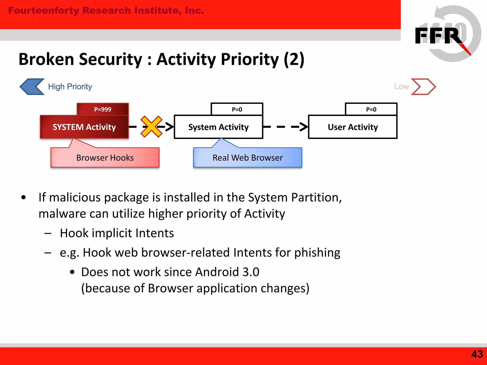Fourteenforty Research Institute, Inc.
• If malicious package is installed in the System Partition,
malware can utilize higher priority of Activity
– Hook implicit Intents
– e.g. Hook web browser-related Intents for phishing
• Does not work since Android 3.0
(because of Browser application changes)
Broken Security : Activity Priority (2)
43
P=0P=0P=999
User ActivitySystem ActivitySYSTEM Activity
Browser Hooks Real Web Browser
High Priority Low
 