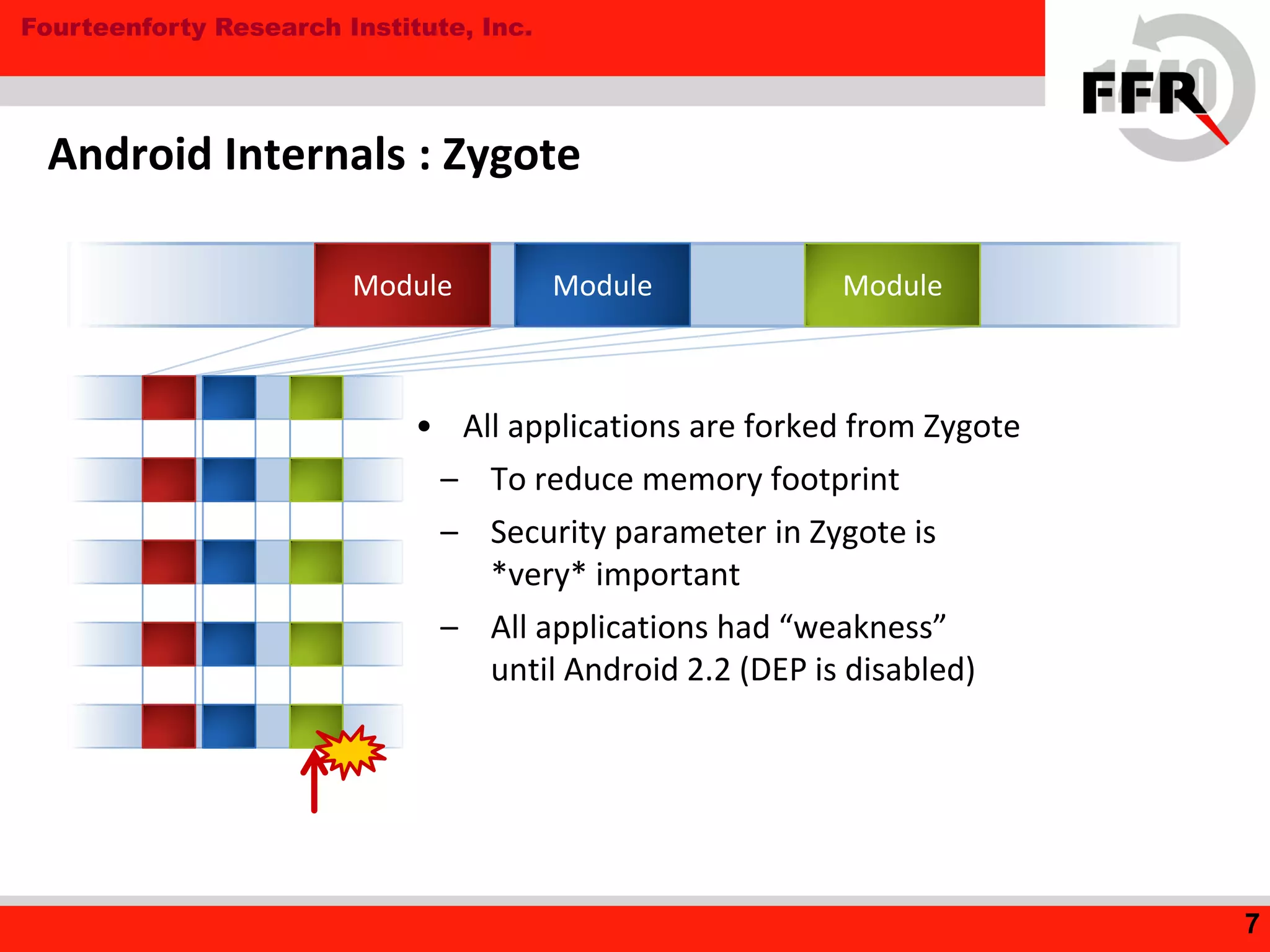 Fourteenforty Research Institute, Inc.
Android Internals : Zygote
7
ModuleModule Module
• All applications are forked from Zygote
– To reduce memory footprint
– Security parameter in Zygote is
*very* important
– All applications had “weakness”
until Android 2.2 (DEP is disabled)
 