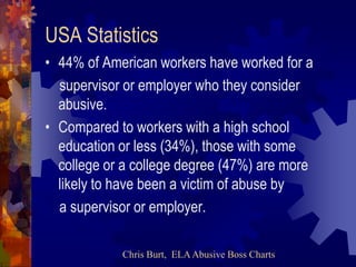 USA Statistics
• 44% of American workers have worked for a
  supervisor or employer who they consider
  abusive.
• Compare...
