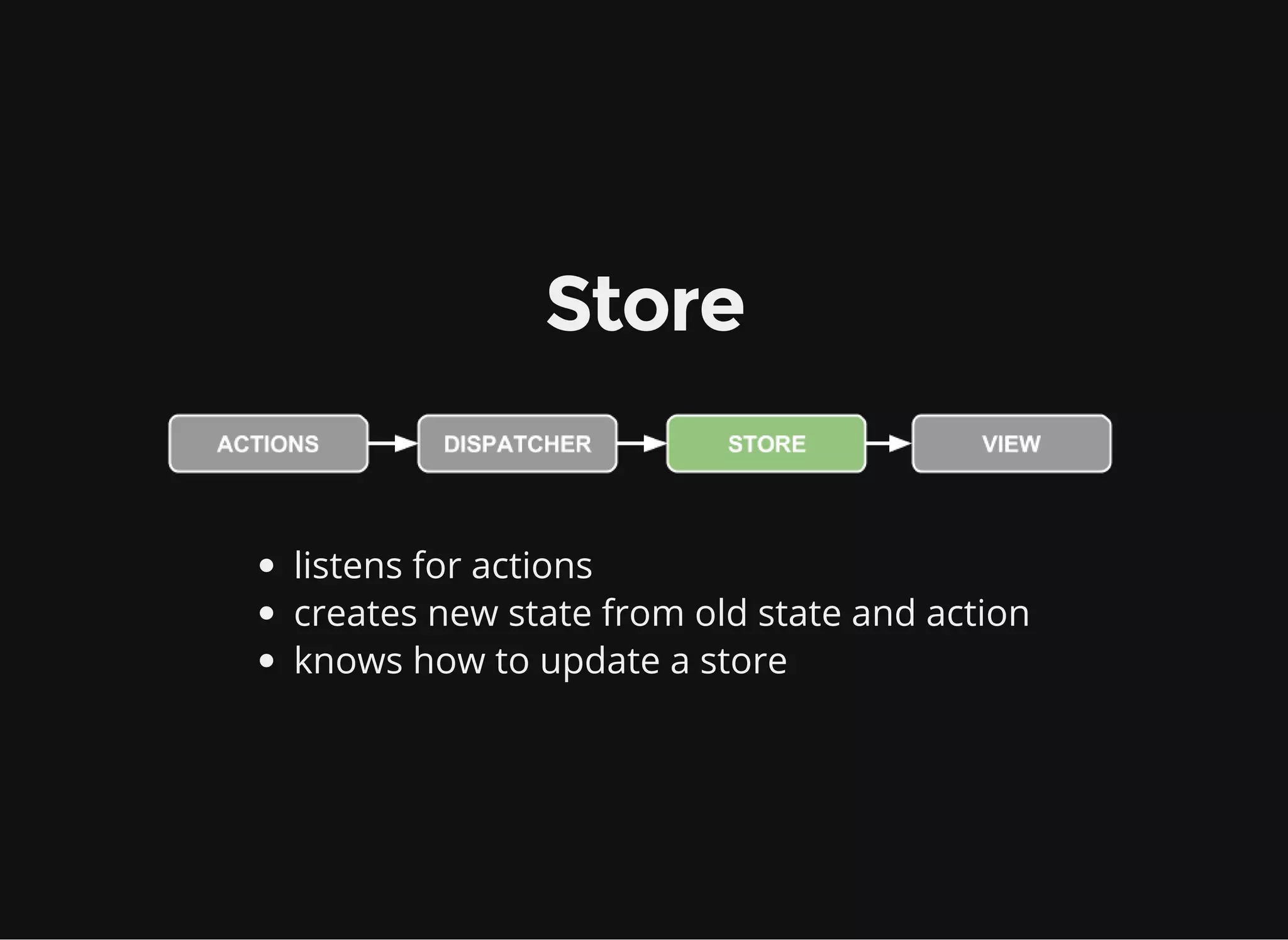 Store listens for actions creates new state from old state and action knows how to update a store 
