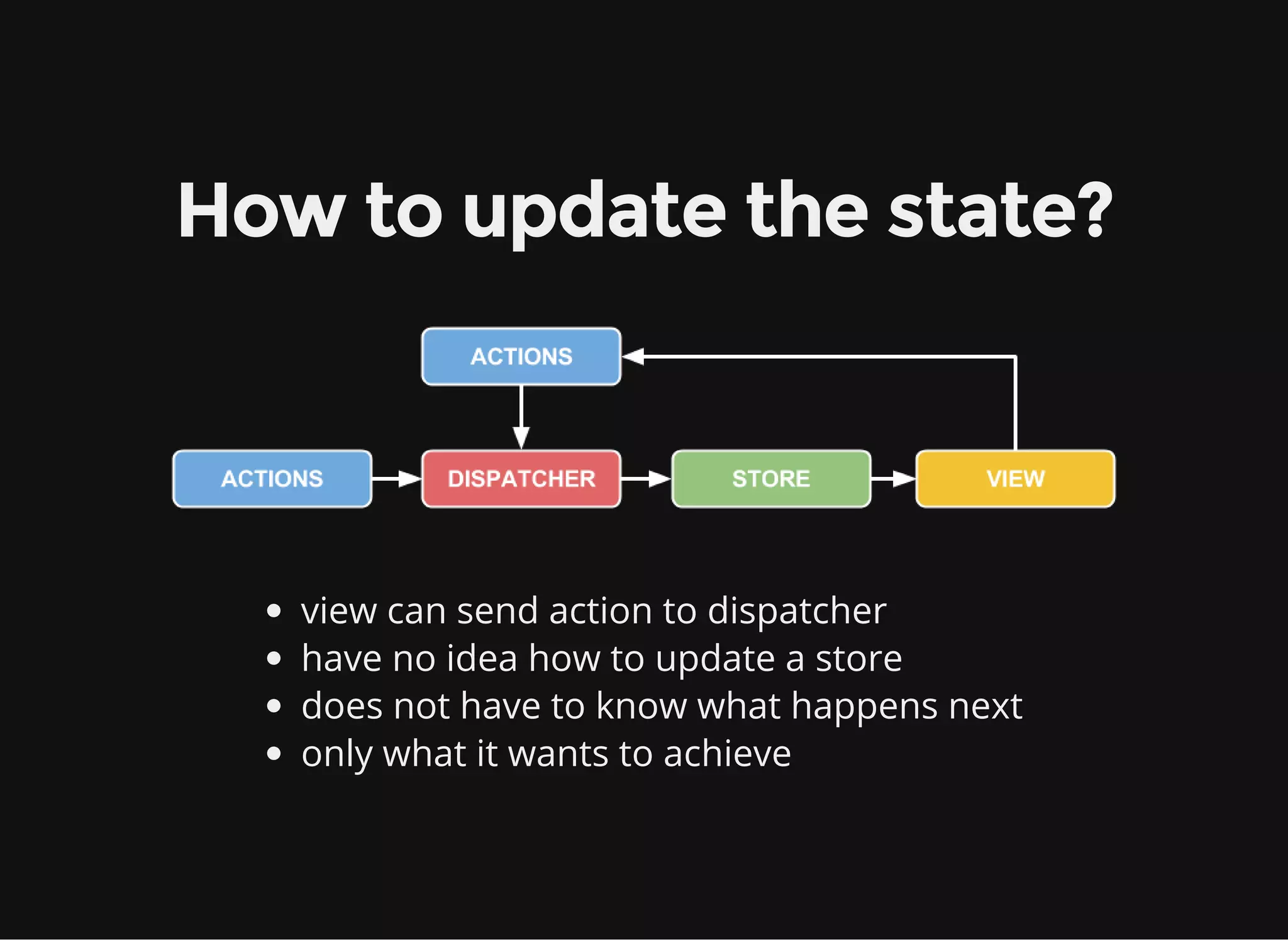 How to update the state? view can send action to dispatcher have no idea how to update a store does not have to know what happens next only what it wants to achieve 