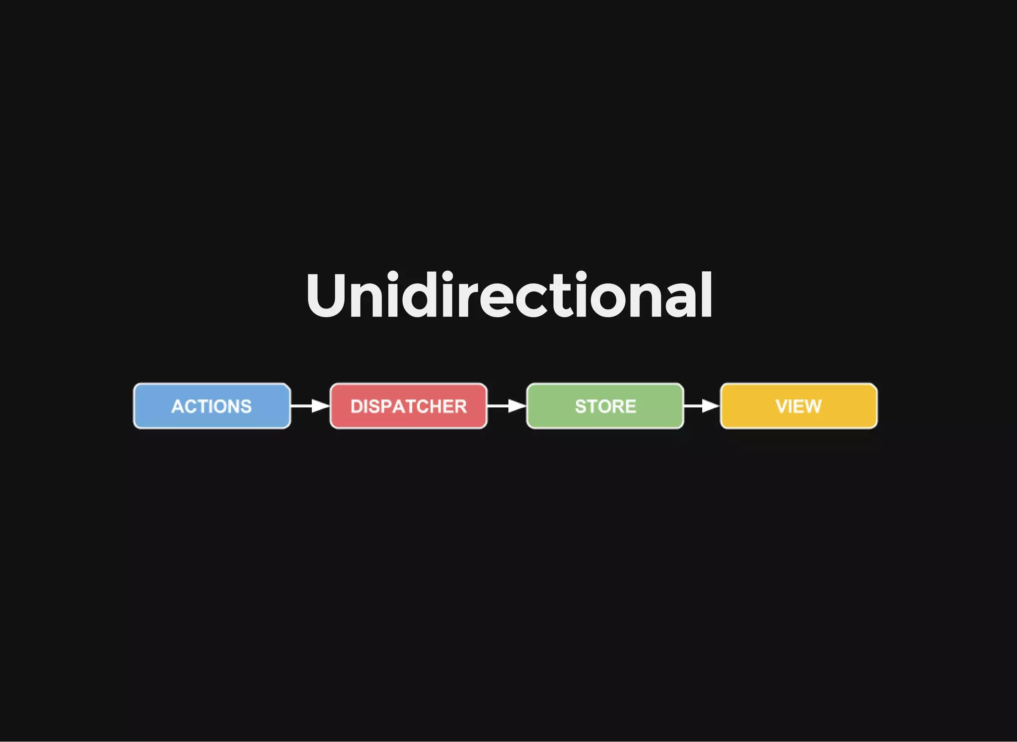 Unidirectional 