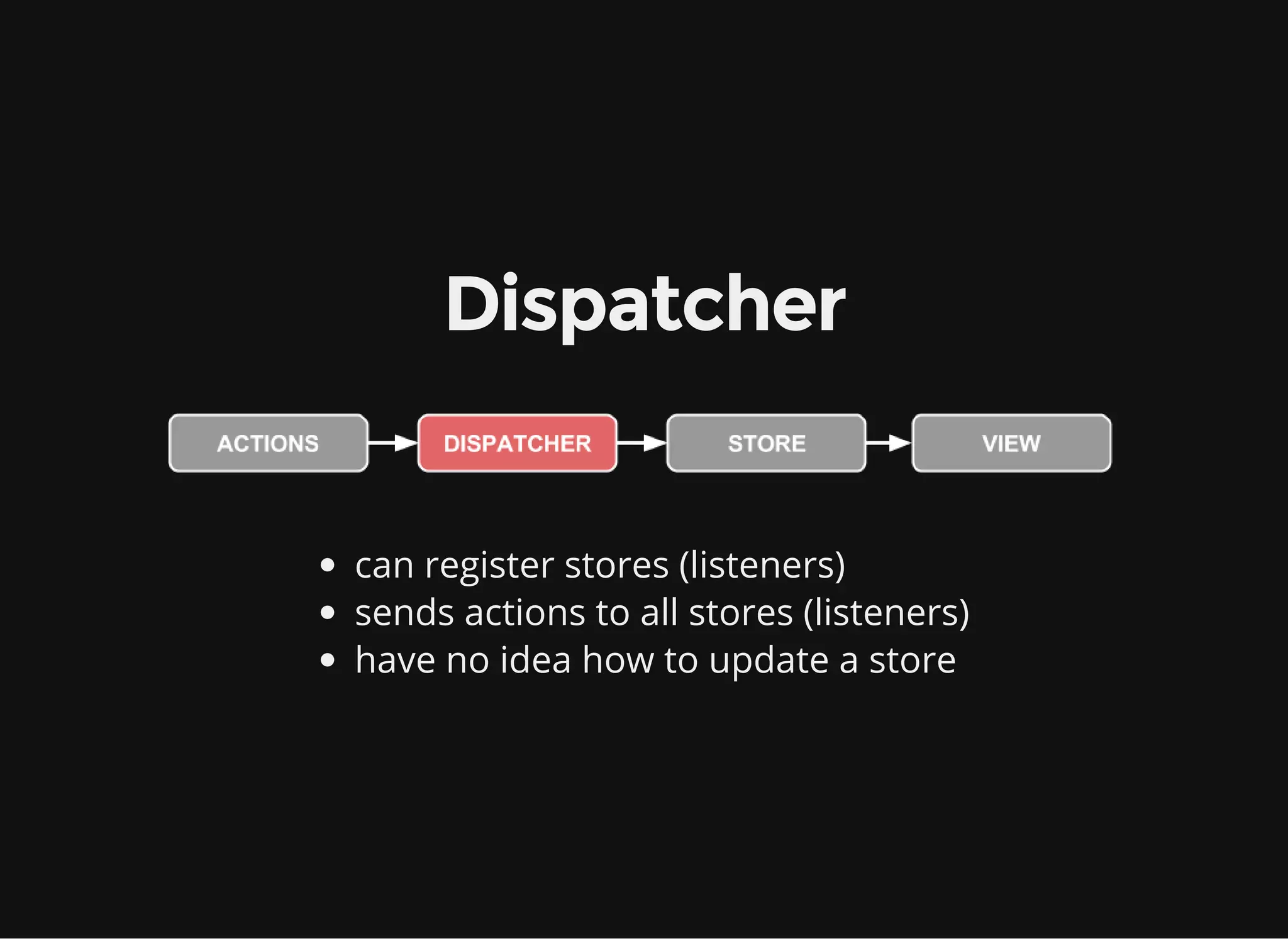 Dispatcher can register stores (listeners) sends actions to all stores (listeners) have no idea how to update a store 
