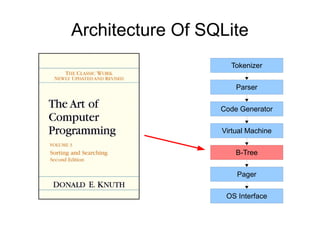 Architecture Of SQLite
Parser
Tokenizer
Code Generator
Virtual Machine
B-Tree
Pager
OS Interface
 