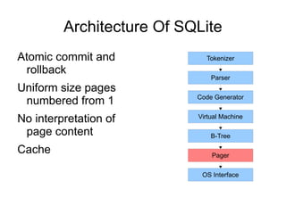 Architecture Of SQLite
Parser
Tokenizer
Code Generator
Virtual Machine
B-Tree
Pager
OS Interface
Atomic commit and
rollback
Uniform size pages
numbered from 1
No interpretation of
page content
Cache
 