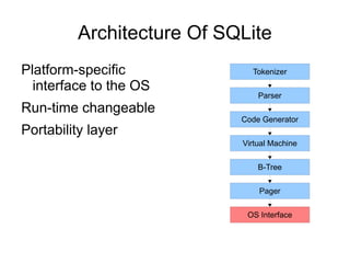 Architecture Of SQLite
Parser
Tokenizer
Code Generator
Virtual Machine
B-Tree
Pager
OS Interface
Platform-specific
interface to the OS
Run-time changeable
Portability layer
 