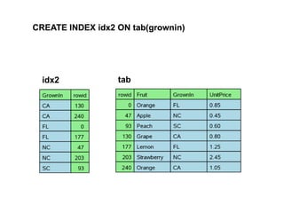 CREATE INDEX idx2 ON tab(grownin)
idx2 tab
 