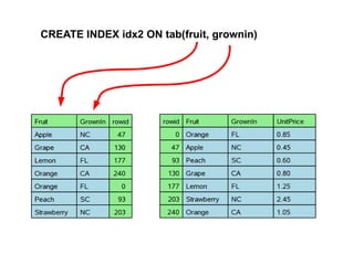 CREATE INDEX idx2 ON tab(fruit, grownin)
 