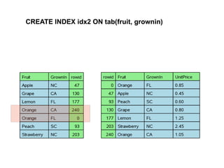 CREATE INDEX idx2 ON tab(fruit, grownin)
 