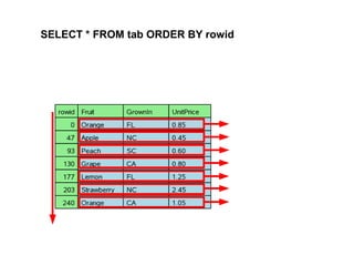 SELECT * FROM tab ORDER BY rowid
 