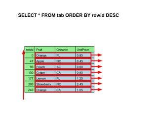 SELECT * FROM tab ORDER BY rowid DESC
 