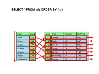 SELECT * FROM tab ORDER BY fruit
 