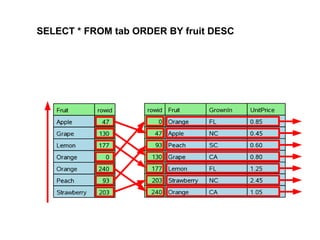 SELECT * FROM tab ORDER BY fruit DESC
 