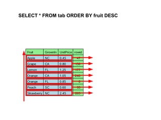 SELECT * FROM tab ORDER BY fruit DESC
 