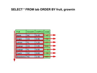 SELECT * FROM tab ORDER BY fruit, grownin
 