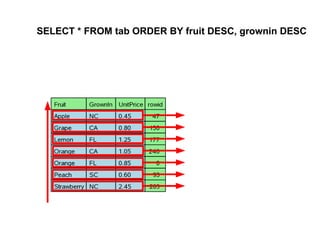 SELECT * FROM tab ORDER BY fruit DESC, grownin DESC
 