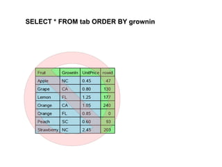 SELECT * FROM tab ORDER BY grownin
 