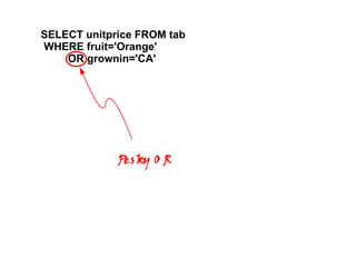 SELECT unitprice FROM tab
WHERE fruit='Orange'
OR grownin='CA'
Pes ky O R
 