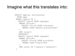 Imagine what this translates into:
SELECT eqptid, enclosureid
FROM eqpt
WHERE typeid IN (
SELECT typeid FROM typespec
WHERE attrid=(
SELECT attrid FROM attribute
WHERE name='detect_autoactuate'
)
AND value=1
INTERSECT
SELECT typeid FROM typespec
WHERE attrid=(
SELECT attrid FROM attribute
WHERE name='algorithm'
)
AND value IN ('sensor','wetbulb')
)
 