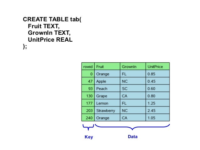 sqlite order by asc and desc sqlite order by asc and desc
