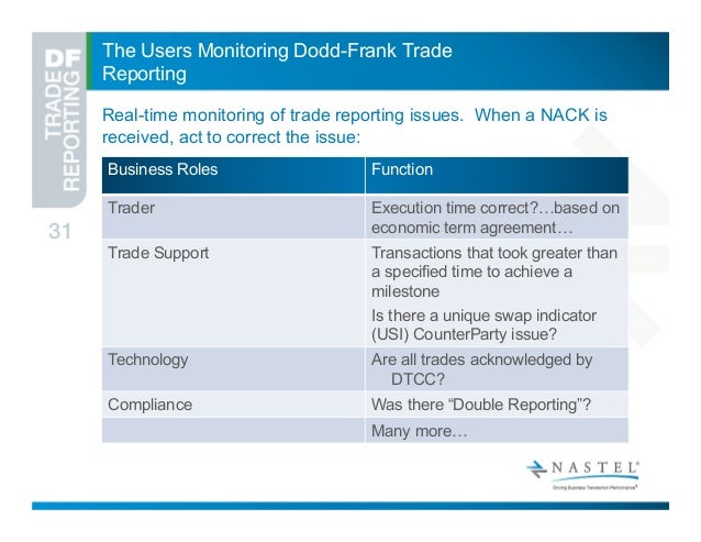 Trade option dodd frank