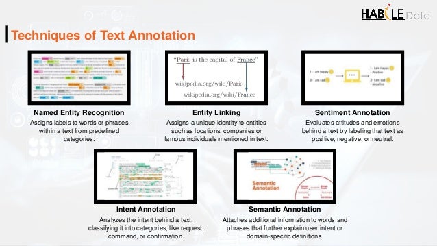 Techniques of Text Annotation
Named Entity Recognition
Assigns labels to words or phrases
within a text from predefined
categories.
Entity Linking
Assigns a unique identity to entities
such as locations, companies or
famous individuals mentioned in text.
Sentiment Annotation
Evaluates attitudes and emotions
behind a text by labeling that text as
positive, negative, or neutral.
Intent Annotation
Analyzes the intent behind a text,
classifying it into categories, like request,
command, or confirmation.
Semantic Annotation
Attaches additional information to words and
phrases that further explain user intent or
domain-specific definitions.
 