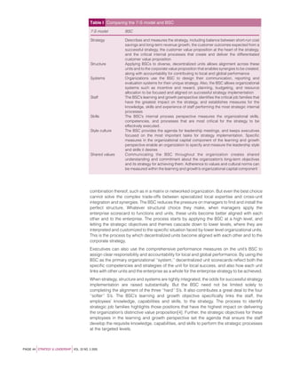 How the balanced scorecard complements the McKinsey 7-S model | PDF
